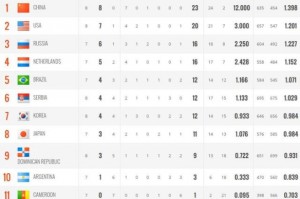  那不勒斯绝杀对手登顶积分榜首位置  