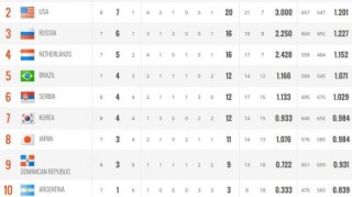  那不勒斯绝杀对手登顶积分榜首位置  