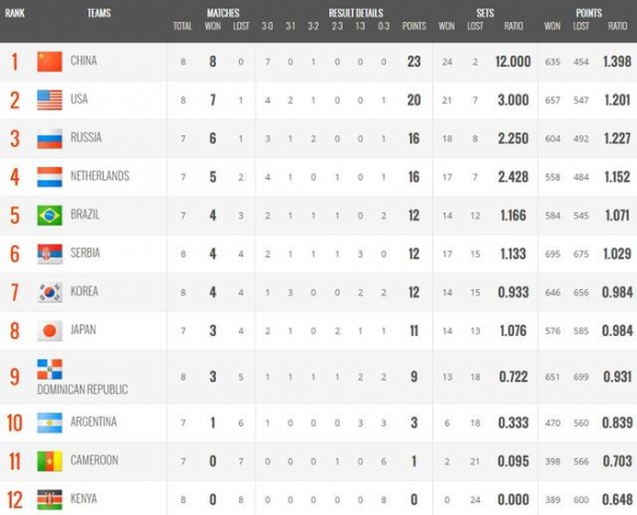  那不勒斯绝杀对手登顶积分榜首位置  